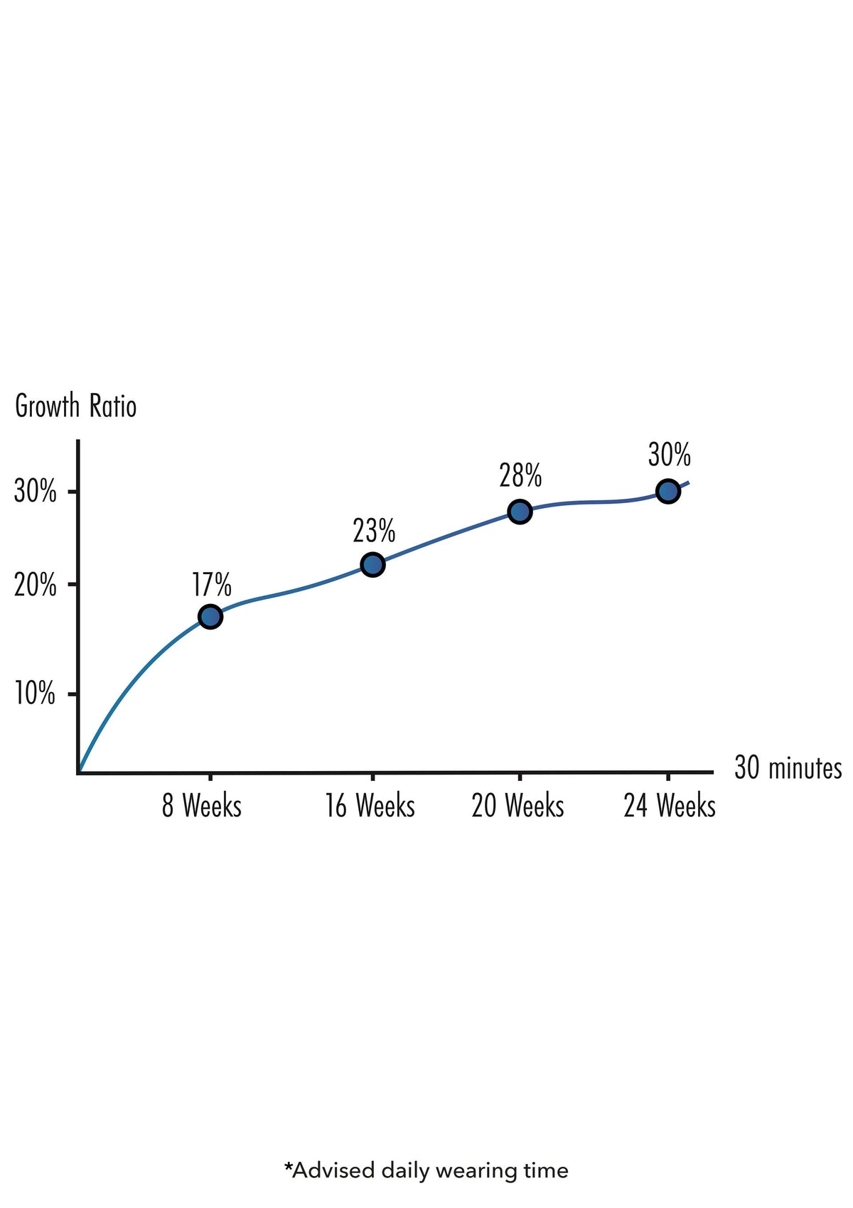 Hidden Desire Penis Growth Training Comfort Set - Penisvergroters